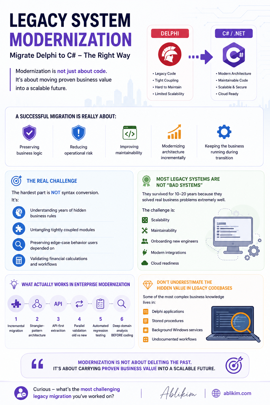 Legacy System Modernization Is NOT Just “Code Migration”