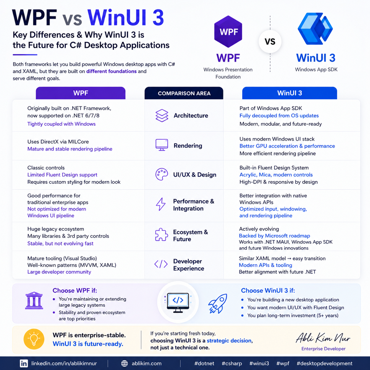 🚀 WPF vs WinUI 3 — What .NET Desktop Developers Should Know in 2026