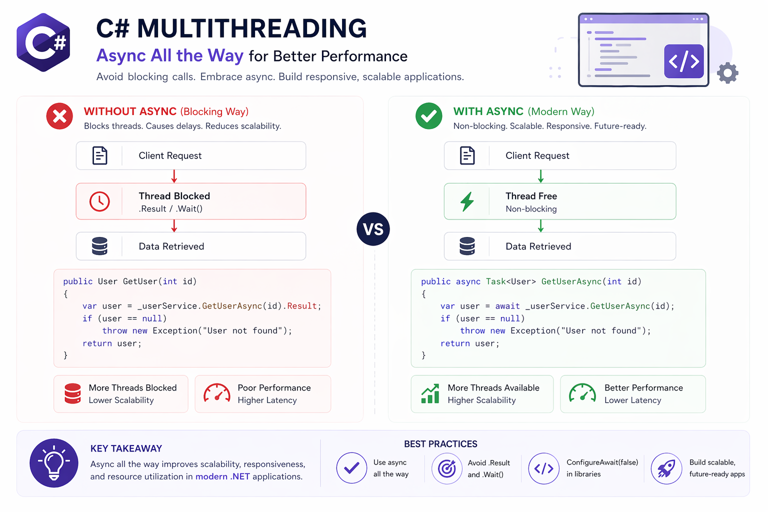 C# Multithreading Tip